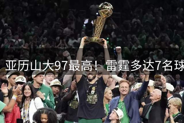 亚历山大97最高！雷霆多达7名球员2K能力值80+ 切特86全队第二